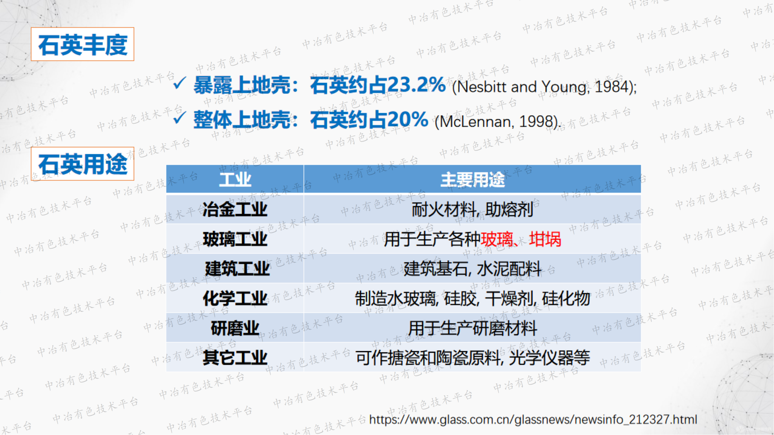 石英雜質(zhì)形成機理及高純石英提純實驗研究