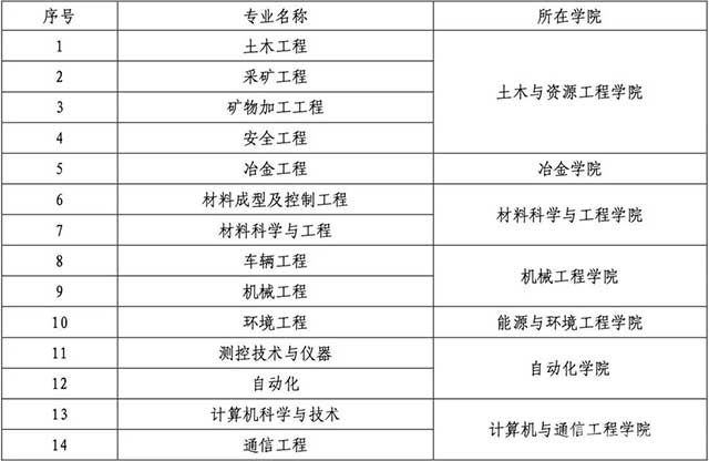 北京科技大學通過工程教育專業(yè)認證專業(yè)一覽