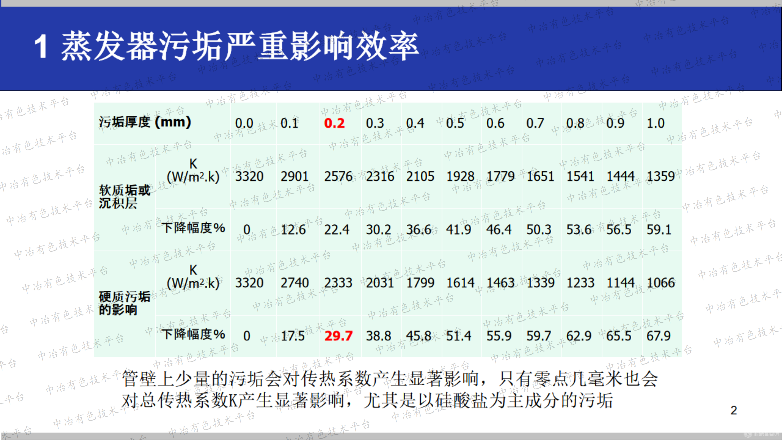 自動清洗防垢式高產(chǎn)節(jié)能MVR蒸發(fā)器