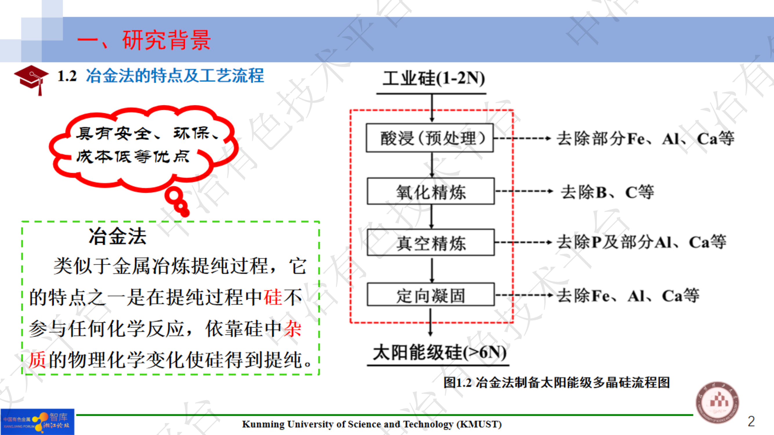 工業(yè)硅吹氧和造渣精煉過程的從頭算分子動力學(xué)模擬