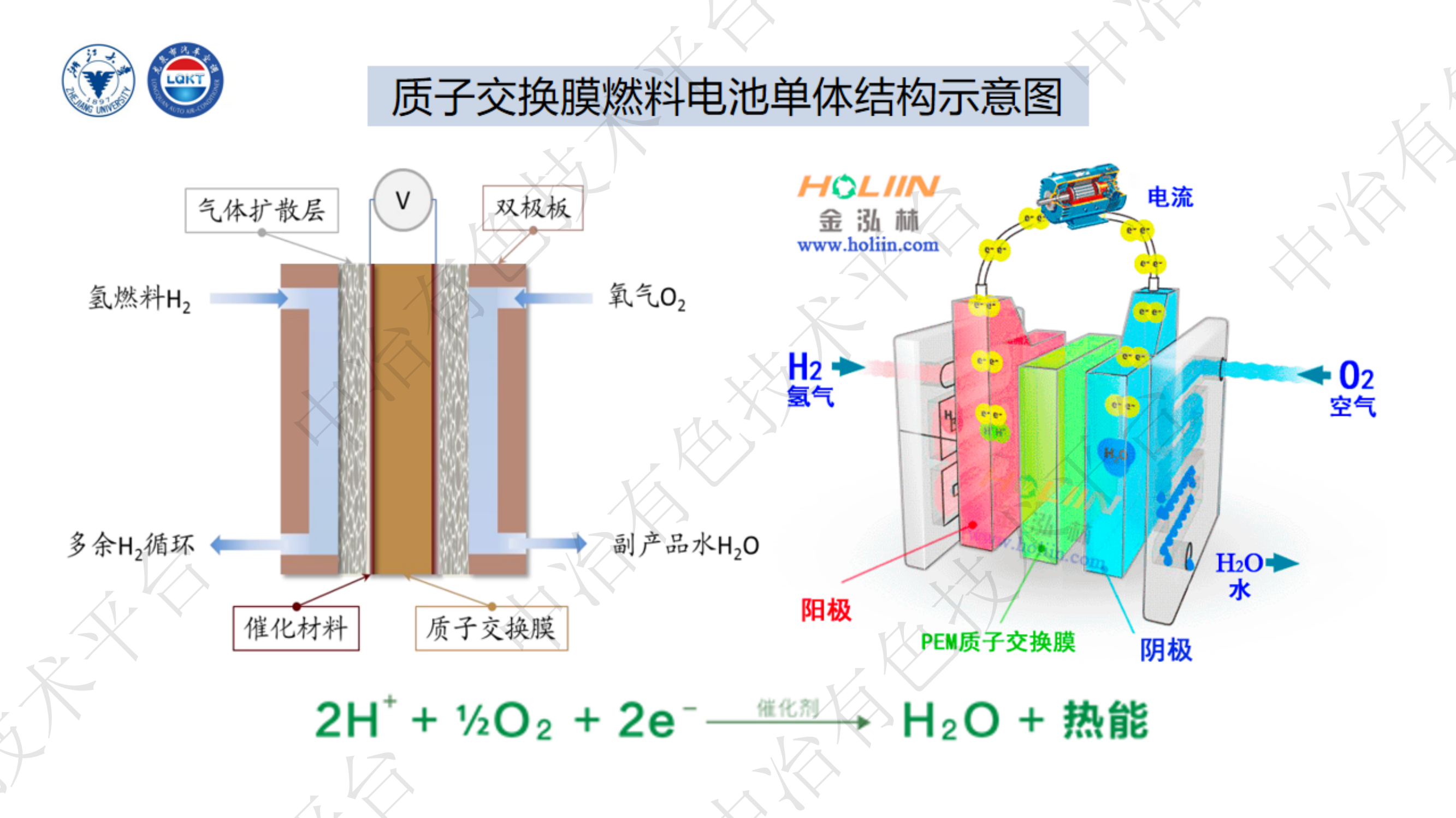 基于R290的氫燃料電池汽車(chē)整車(chē)熱管理