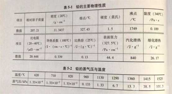 鉛的主要物理性質(zhì)