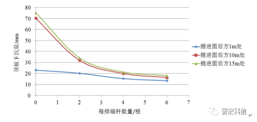 掘支錨連續(xù)平行作業(yè)支護(hù)機(jī)理研究