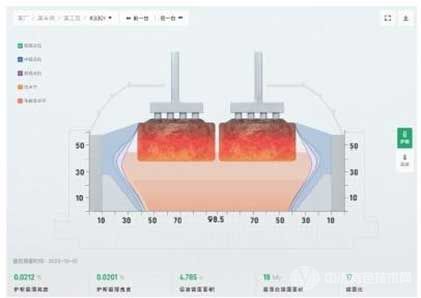 電解槽爐膛仿真APP