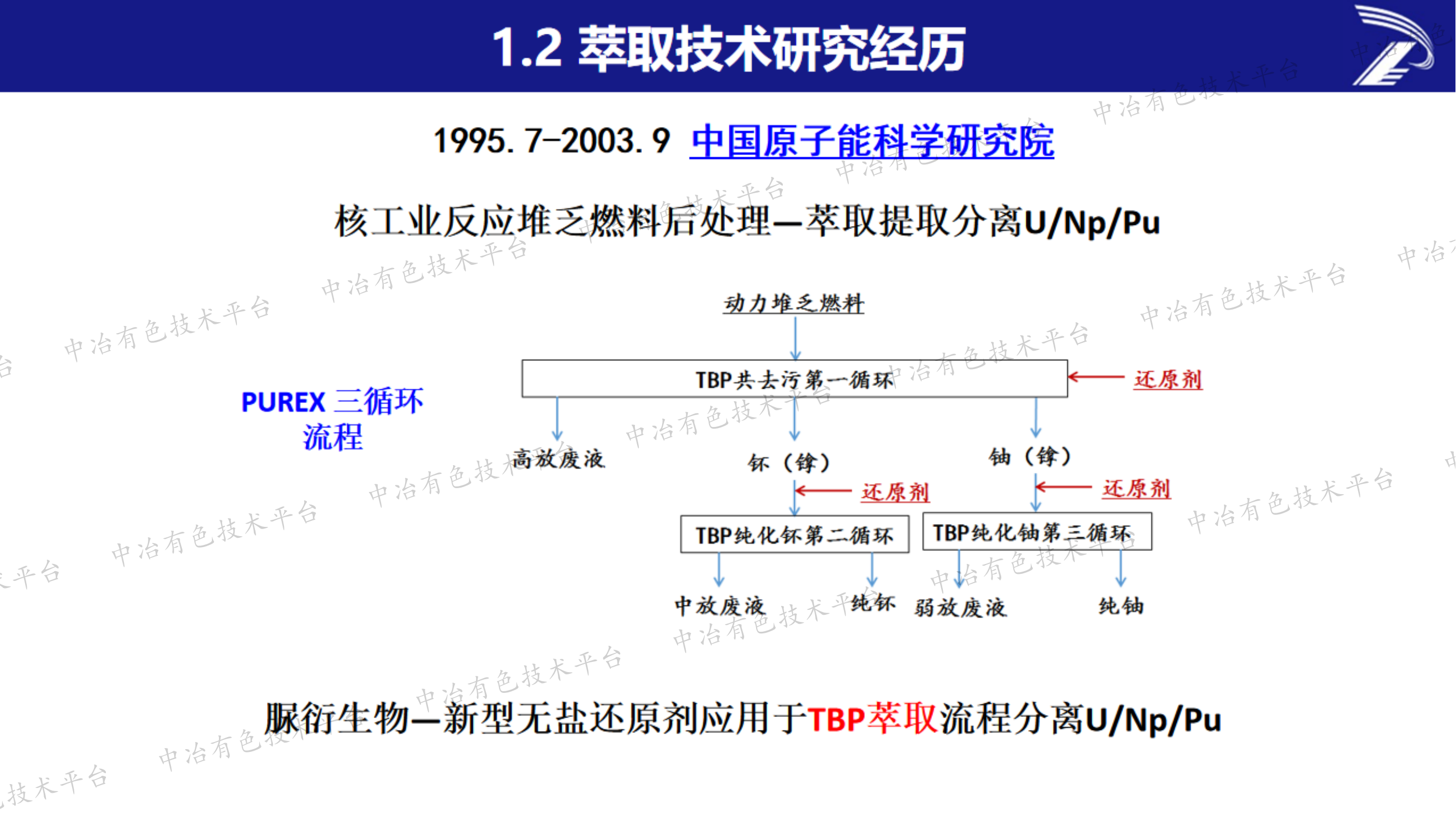 改進萃取技術提取鎵鍺銦的一點想法