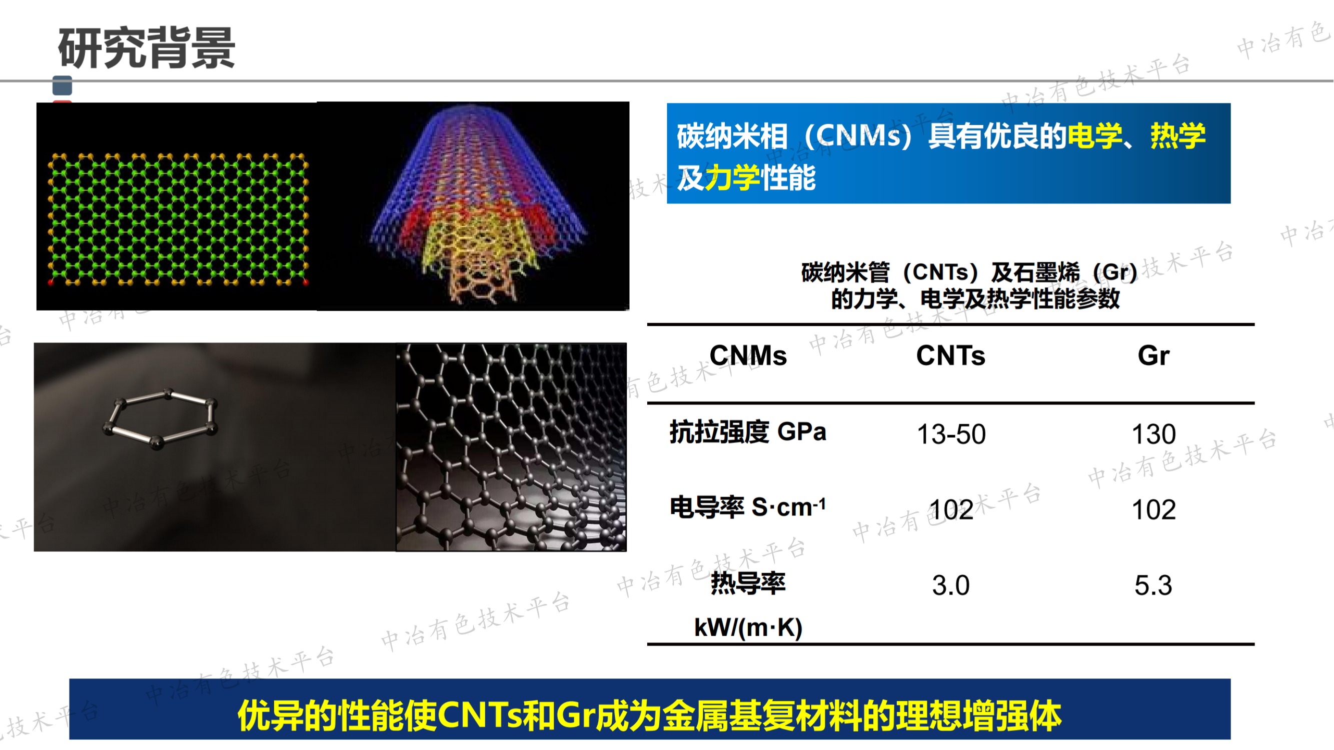 非原位碳化物界面相對CNTs/Gr增強銅基復(fù)合材料的性能調(diào)控