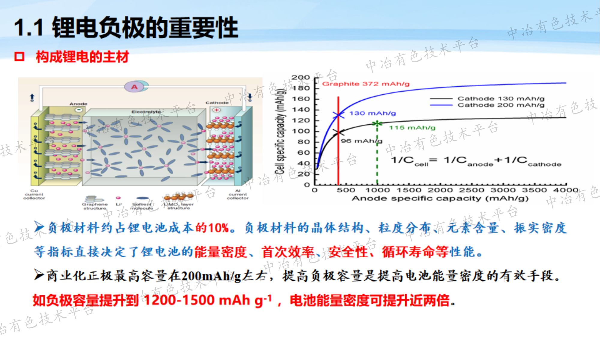 鋰離子電池負極材料的未來發(fā)展思考