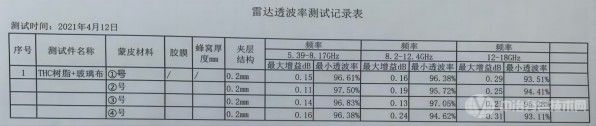 雷達(dá)透波、中子吸收測(cè)試