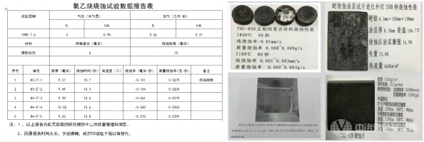 燒蝕測(cè)試