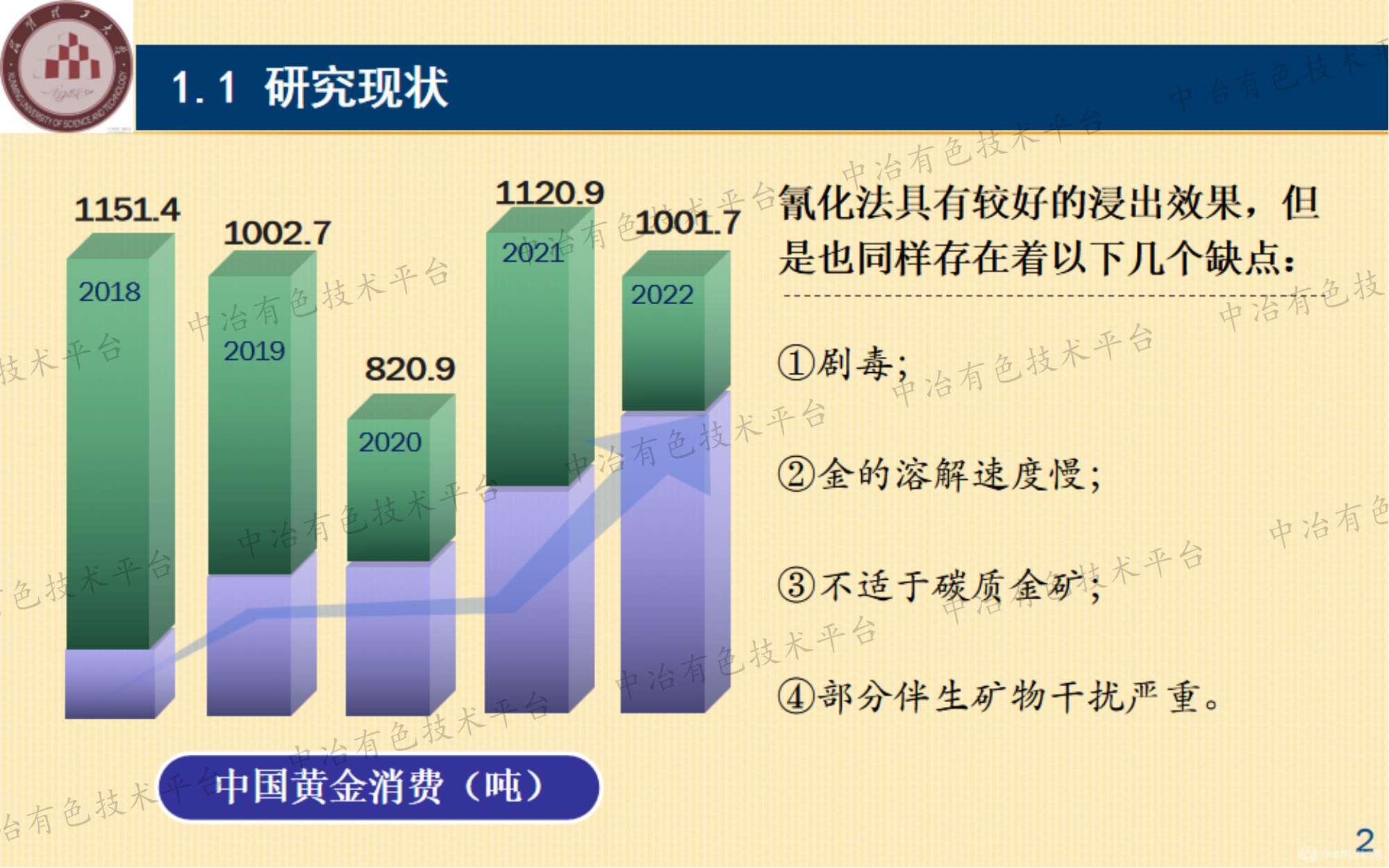 微細(xì)粒包裹型碳質(zhì)金礦的非氰提金試驗(yàn)研究