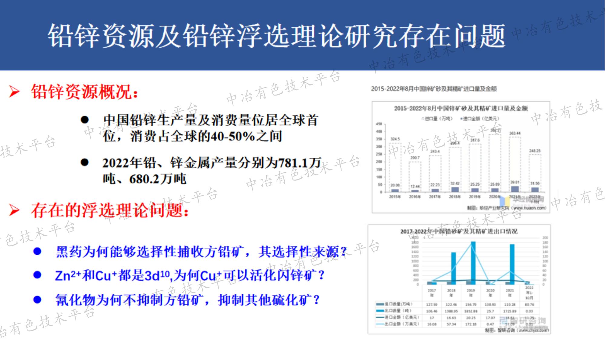 鉛鋅浮選表面限域配位化學(xué)原理及應(yīng)用