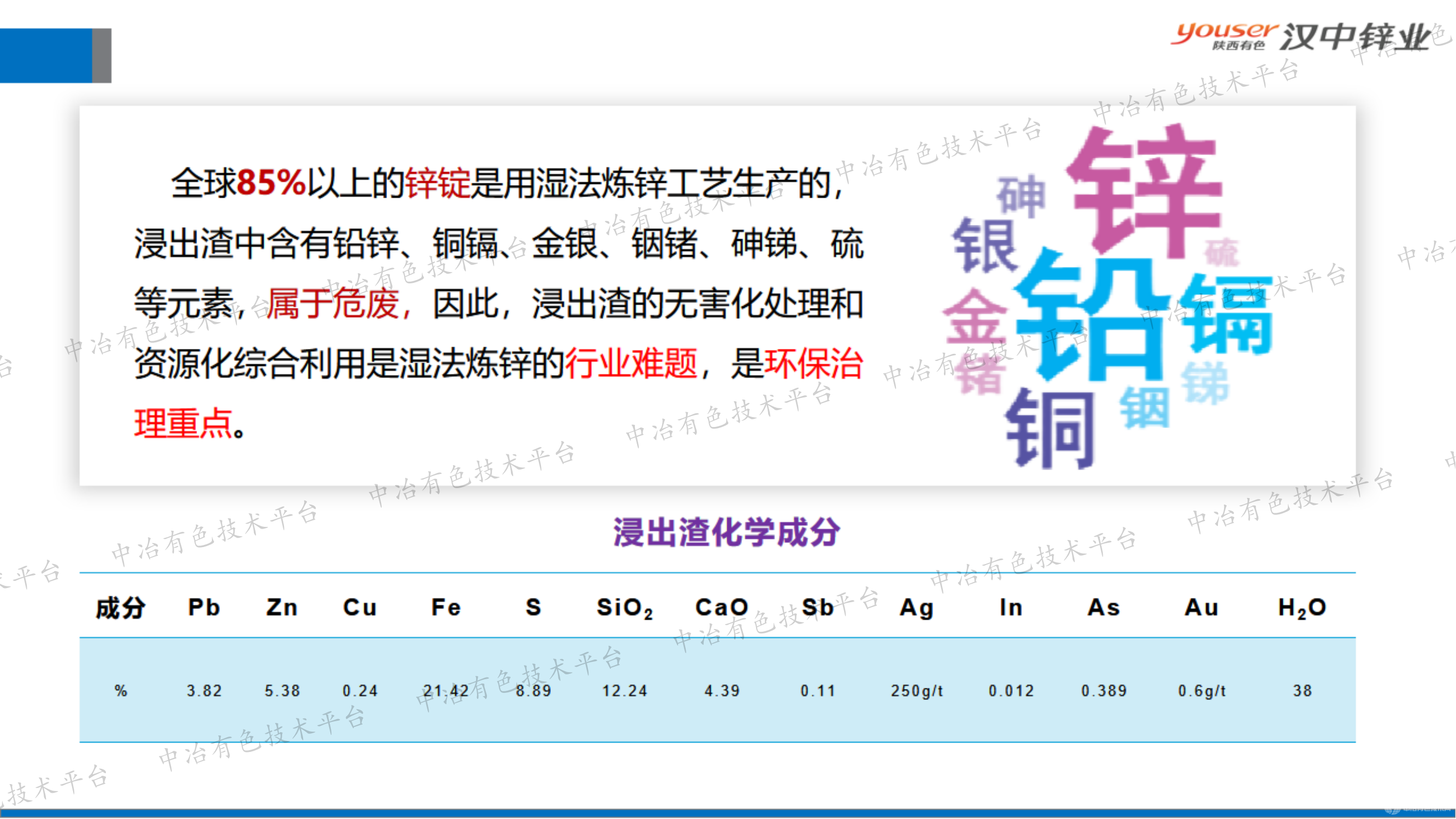 在雙碳戰(zhàn)略下對(duì)濕法煉鋅及浸出渣綜合利用工藝思考