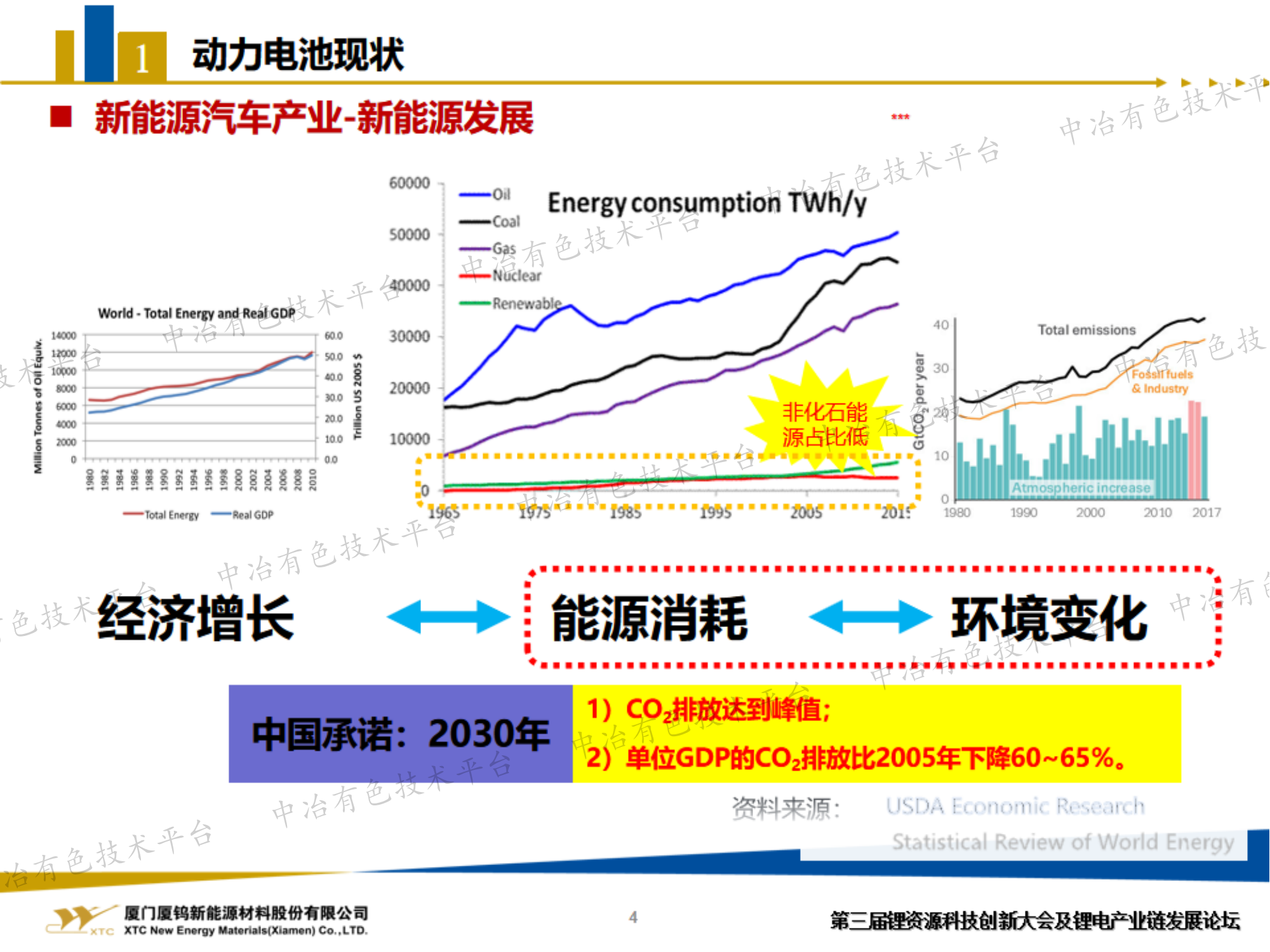 廢舊磷酸鐵鋰電池梯次及再生利用進展