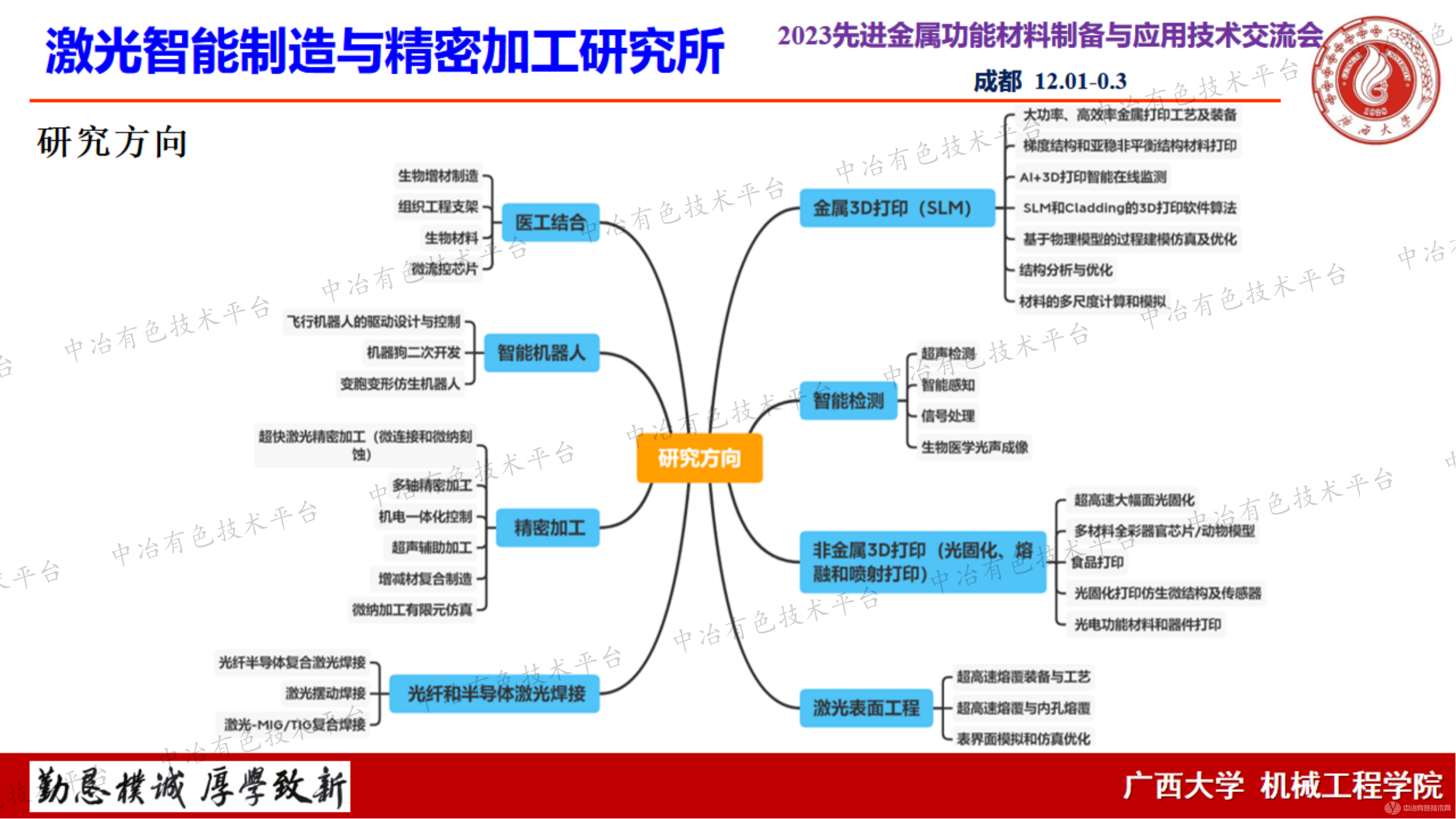 激光粉末床熔融制備的Ti-35Nb-15Zr合金的工藝、組織性能及生物相容性研究