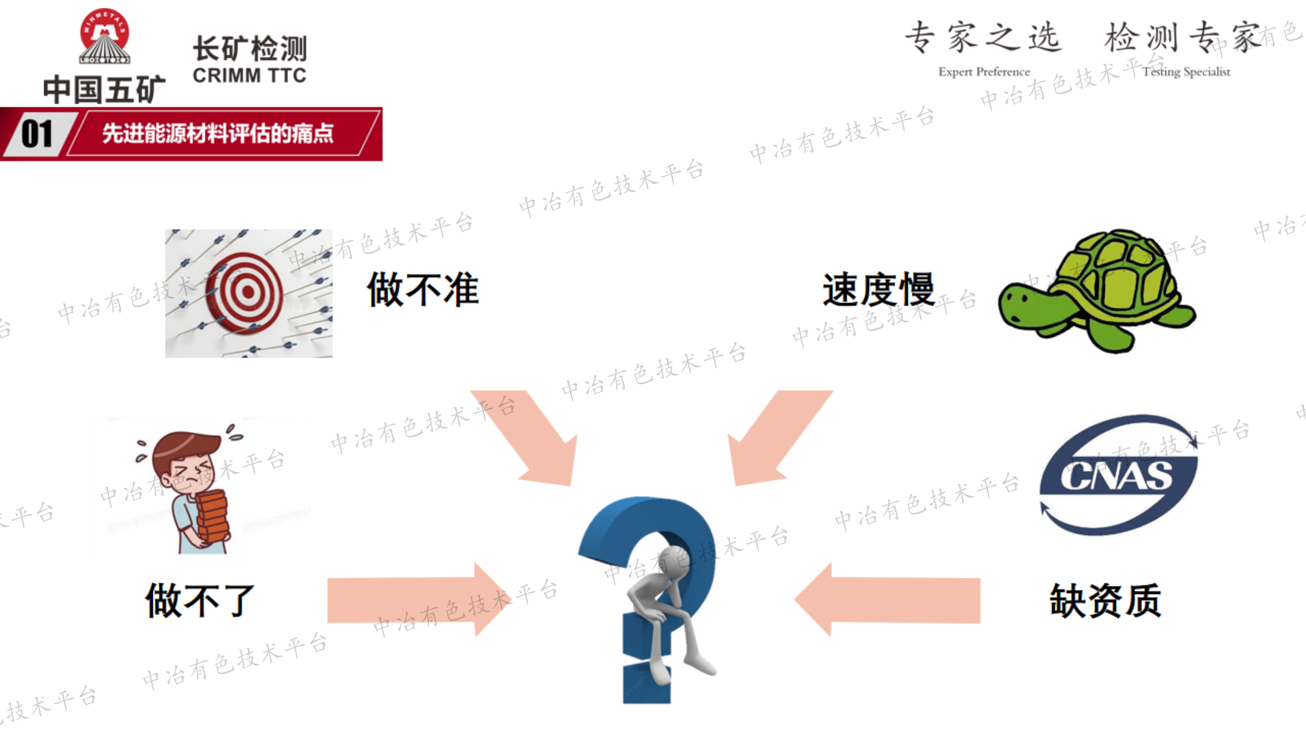 先進能源材料一站式評測整體解決方案