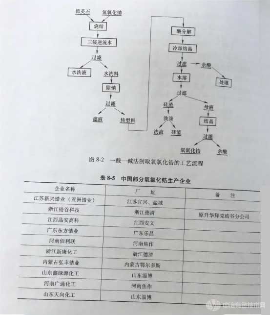 中國部分氧氫化鋯生產(chǎn)企業(yè)