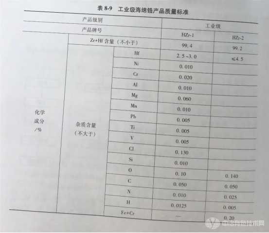 工業(yè)級(jí)海綿鋯產(chǎn)品質(zhì)量標(biāo)準(zhǔn)