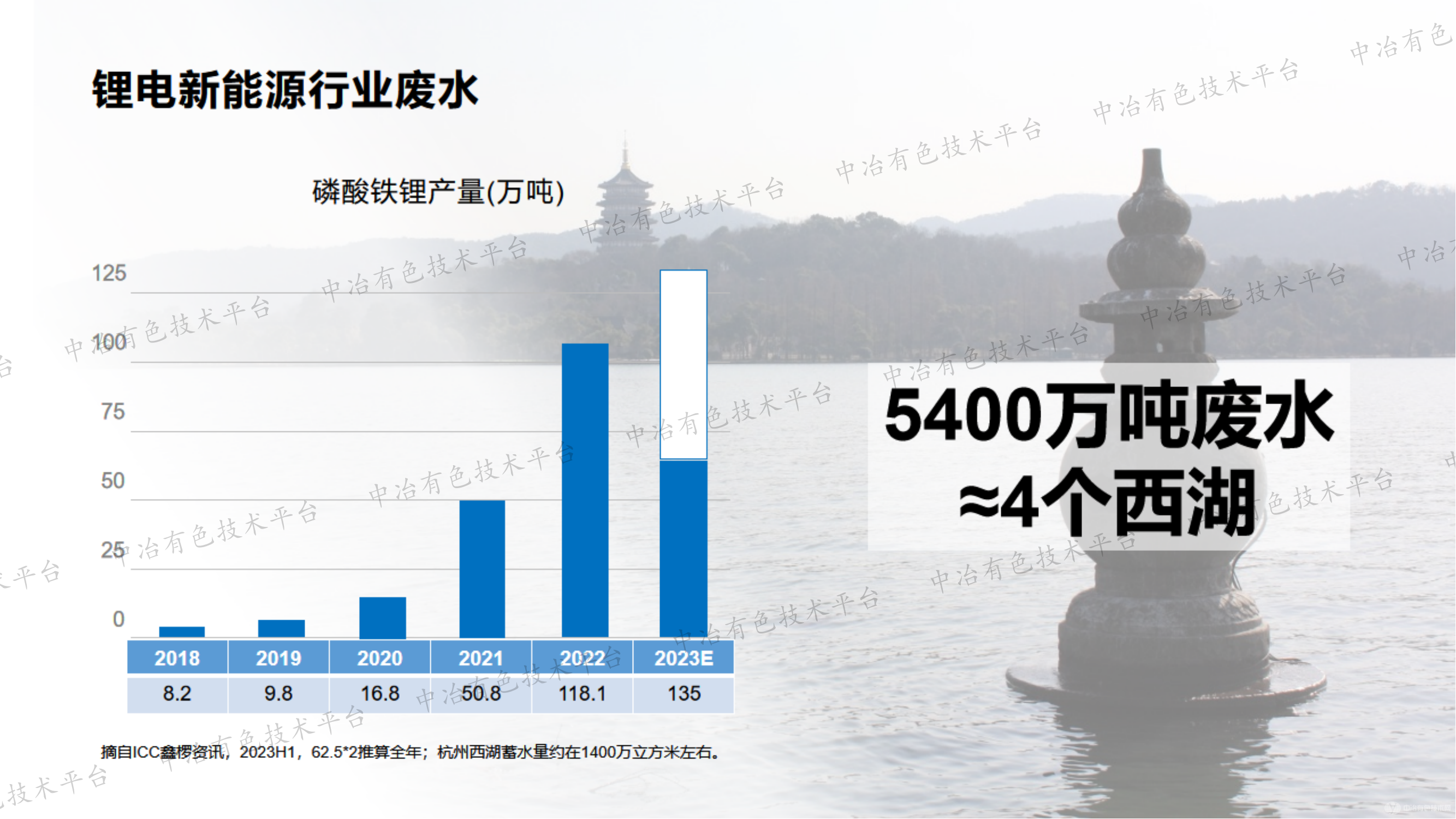 鋰電正極廢水資源化利用的技術(shù)革新