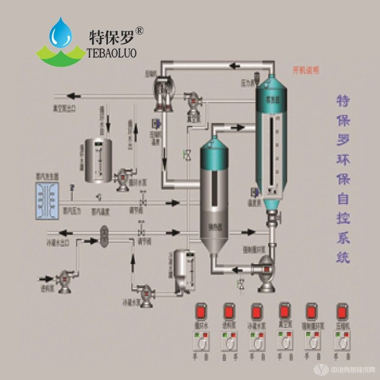 廢水蒸發(fā)結晶方案