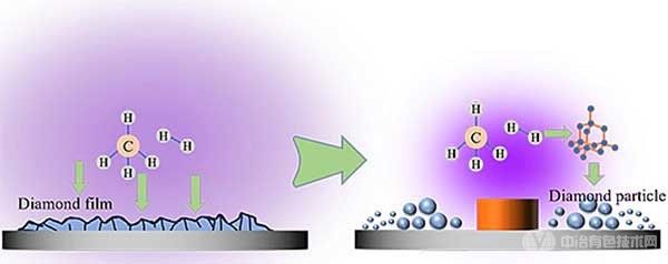 哈工大團(tuán)隊(duì)：納米金剛石制備獲重大進(jìn)展！