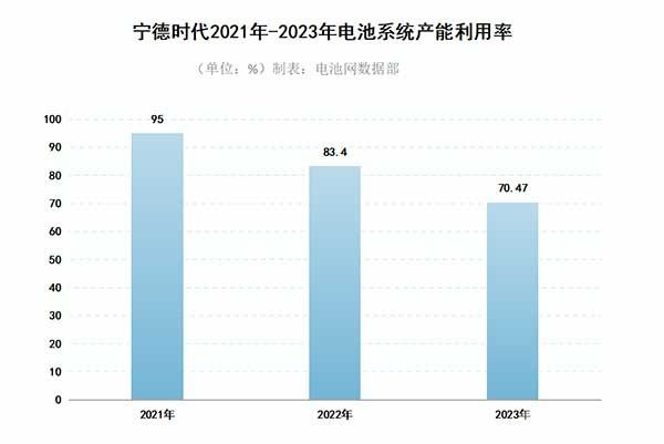 鋰電行業(yè)：從價(jià)格戰(zhàn)轉(zhuǎn)向價(jià)值戰(zhàn)，是一種必然趨勢(shì)