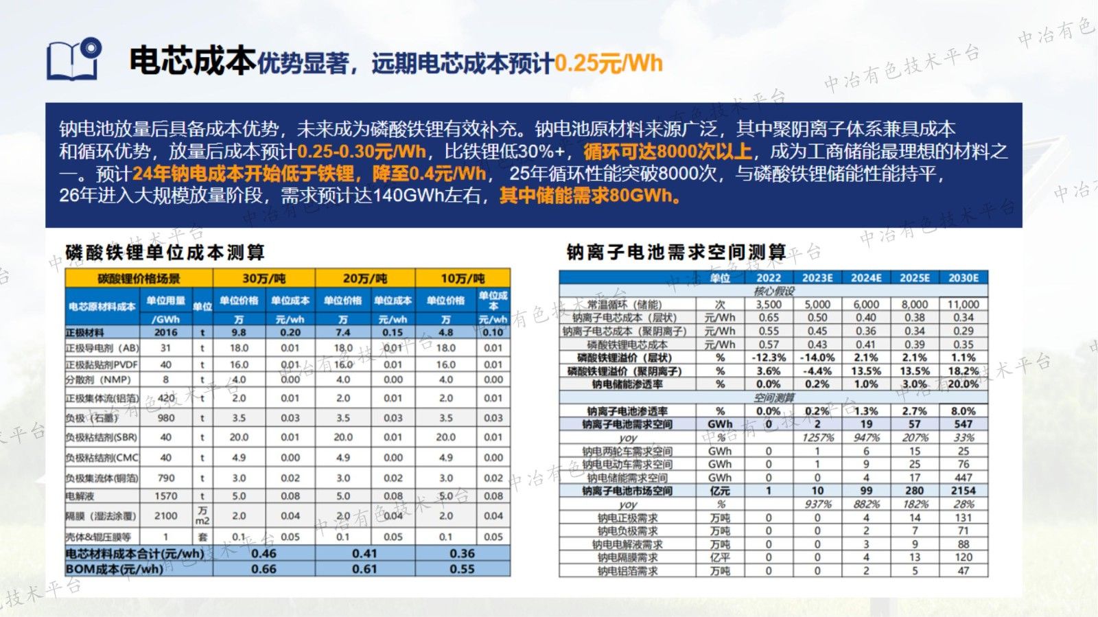 鈉電行業(yè)最新進(jìn)展及樂普鈉電產(chǎn)業(yè)布局2024