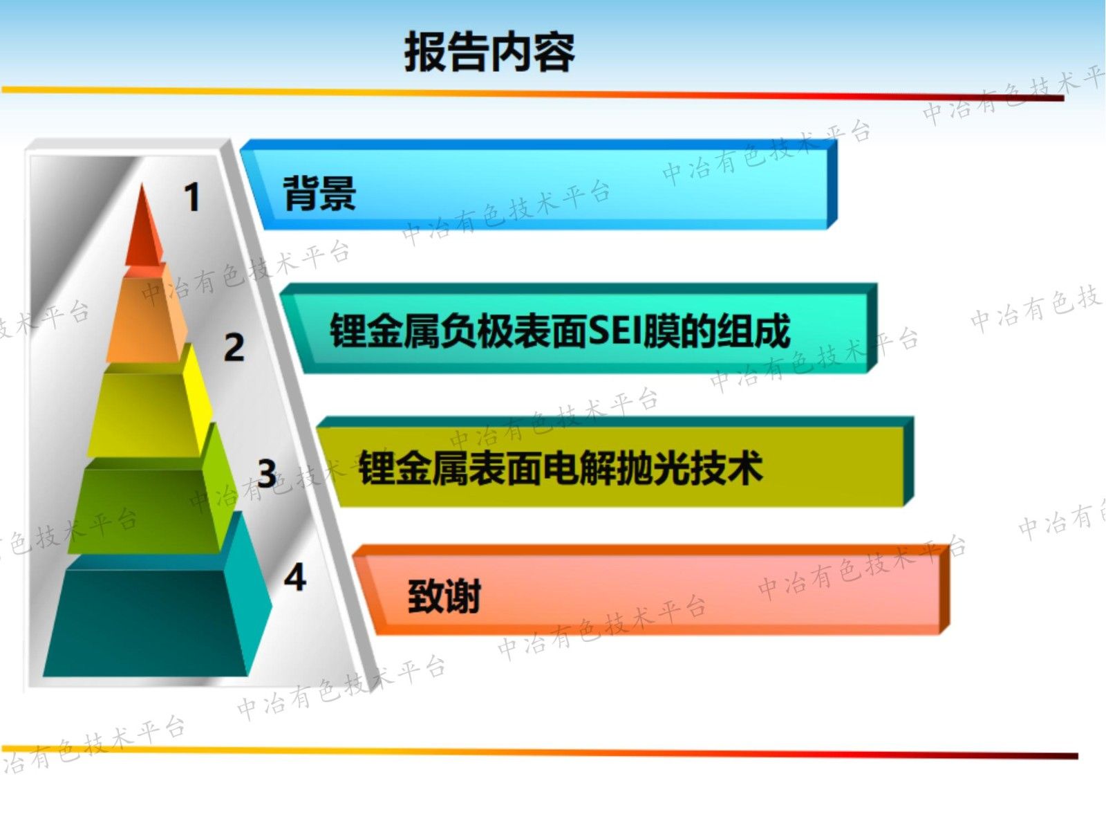 鋰金屬負極表面處理