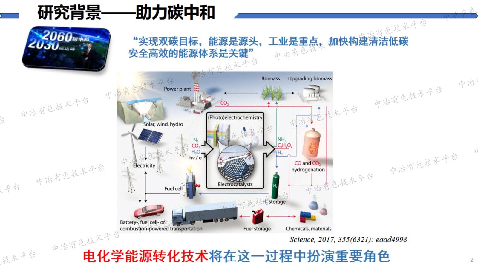 電催化劑電子結構理性設計與調控