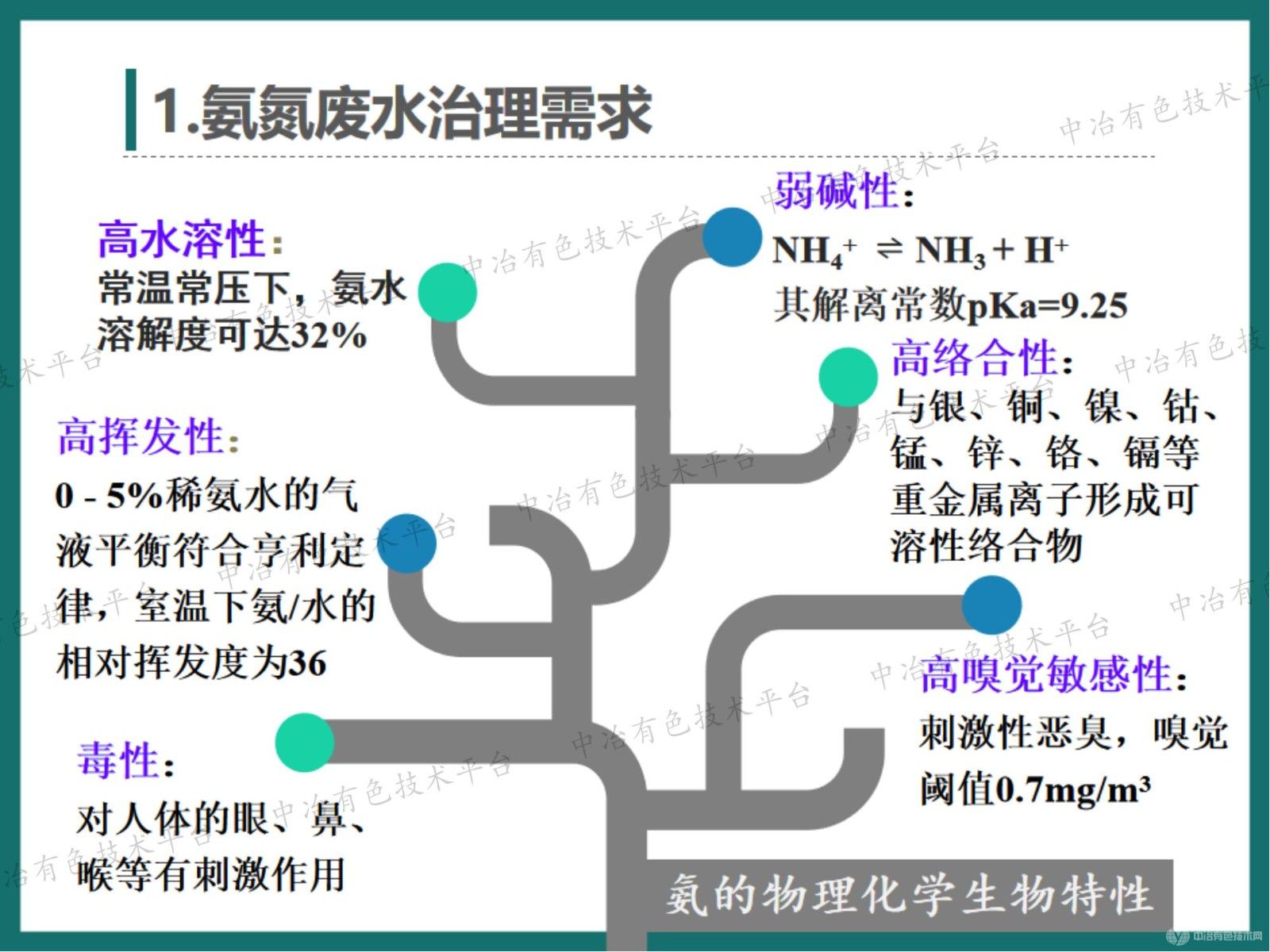 高效節(jié)能氣態(tài)膜分離技術(shù)用于釩行業(yè)氨氮廢水治理的工程案例介紹