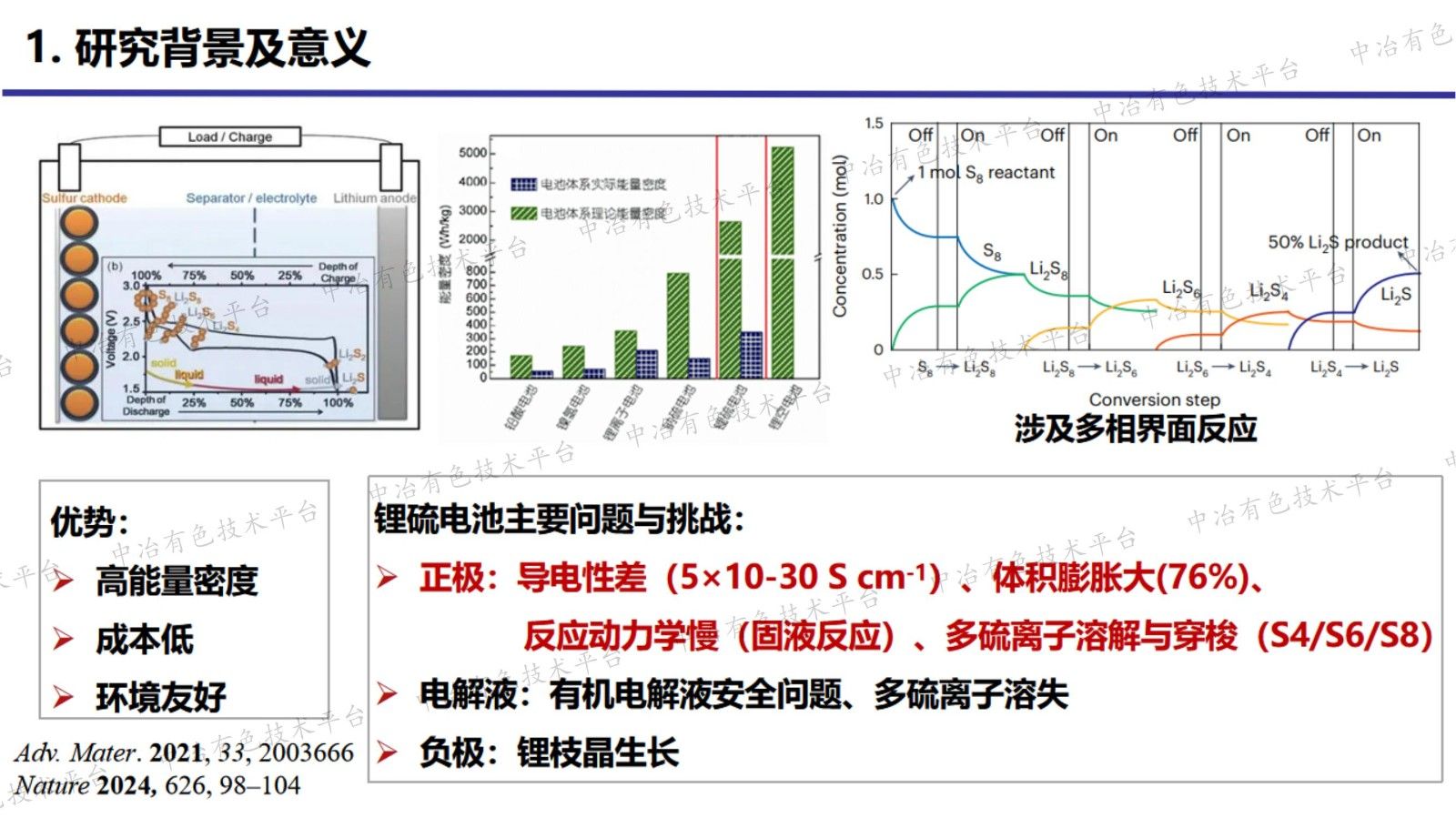 鋰硫電池正極材料的設(shè)計(jì)合成及相關(guān)機(jī)制研究