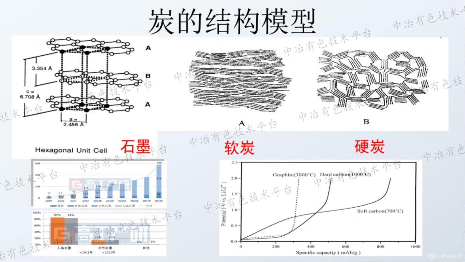 鋰離子電池人造石墨負極材料的研發(fā)進展