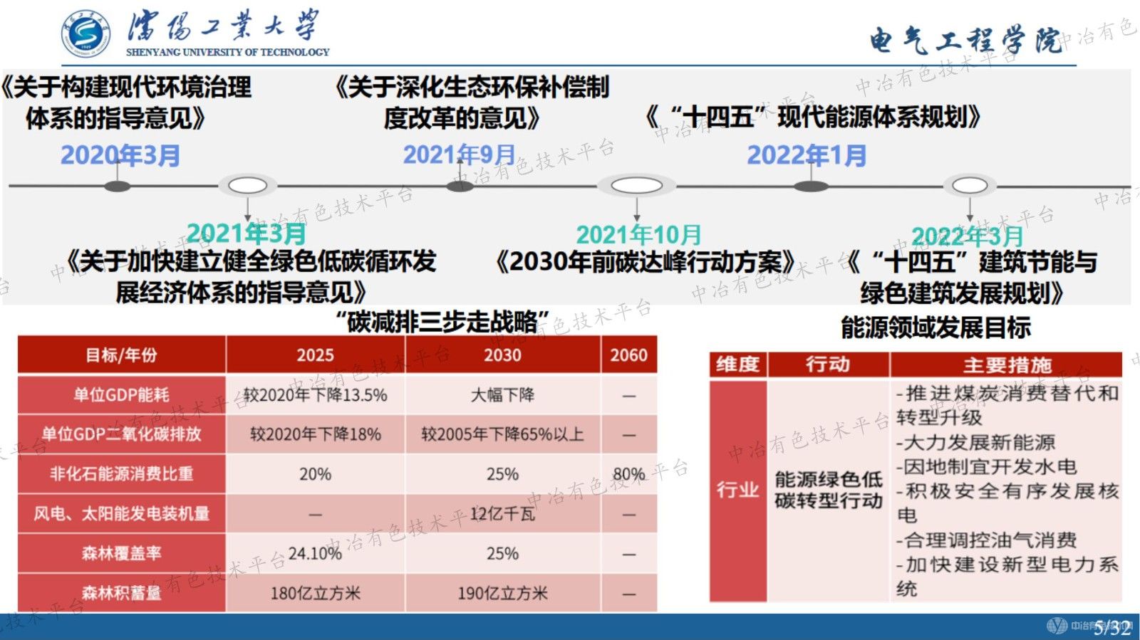 新形勢下鋁用炭素工藝協(xié)同電網調峰調頻及綠電消納的理論分析