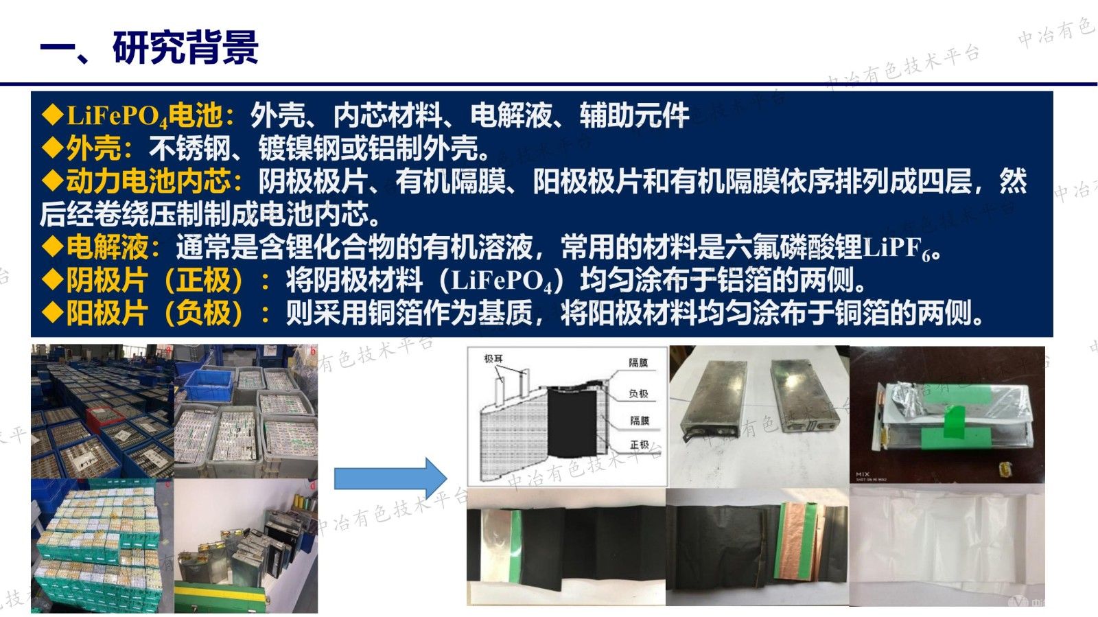 退役鋰離子電池梯級(jí)利用與再資源化技術(shù)