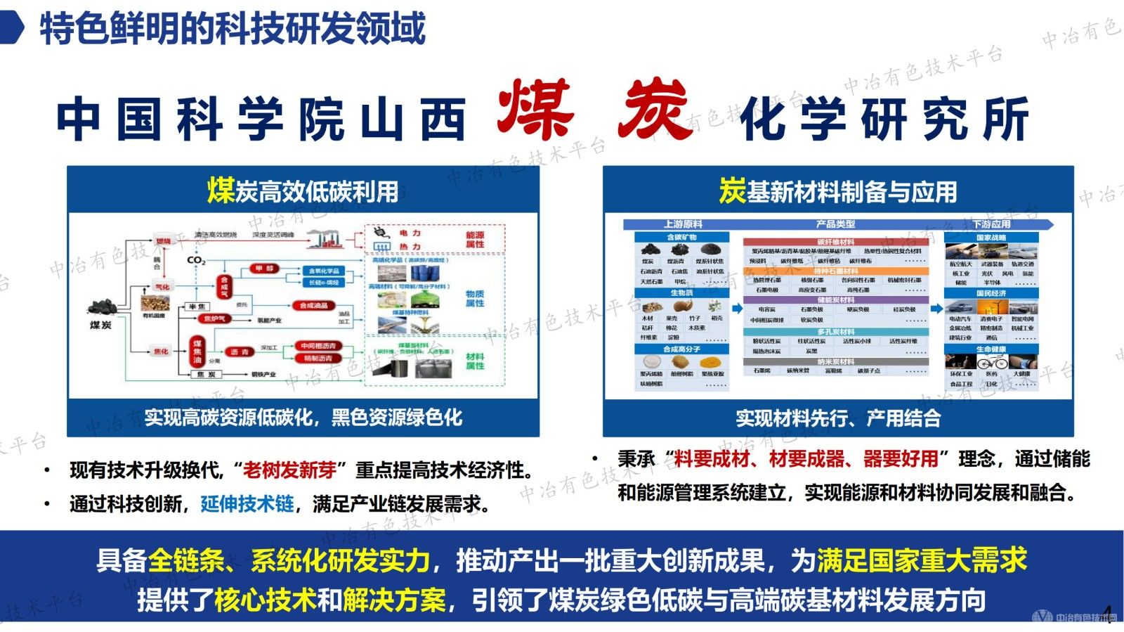 煤基先進(jìn)炭材料與儲(chǔ)能應(yīng)用