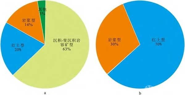 中國關(guān)鍵金屬鈷鎳成礦規(guī)律與高效勘查技術(shù)