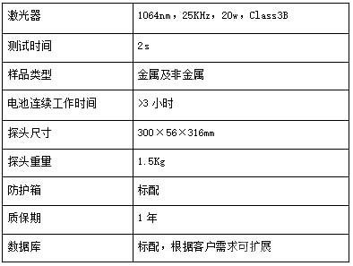 便攜式LIBS元素成分分析儀