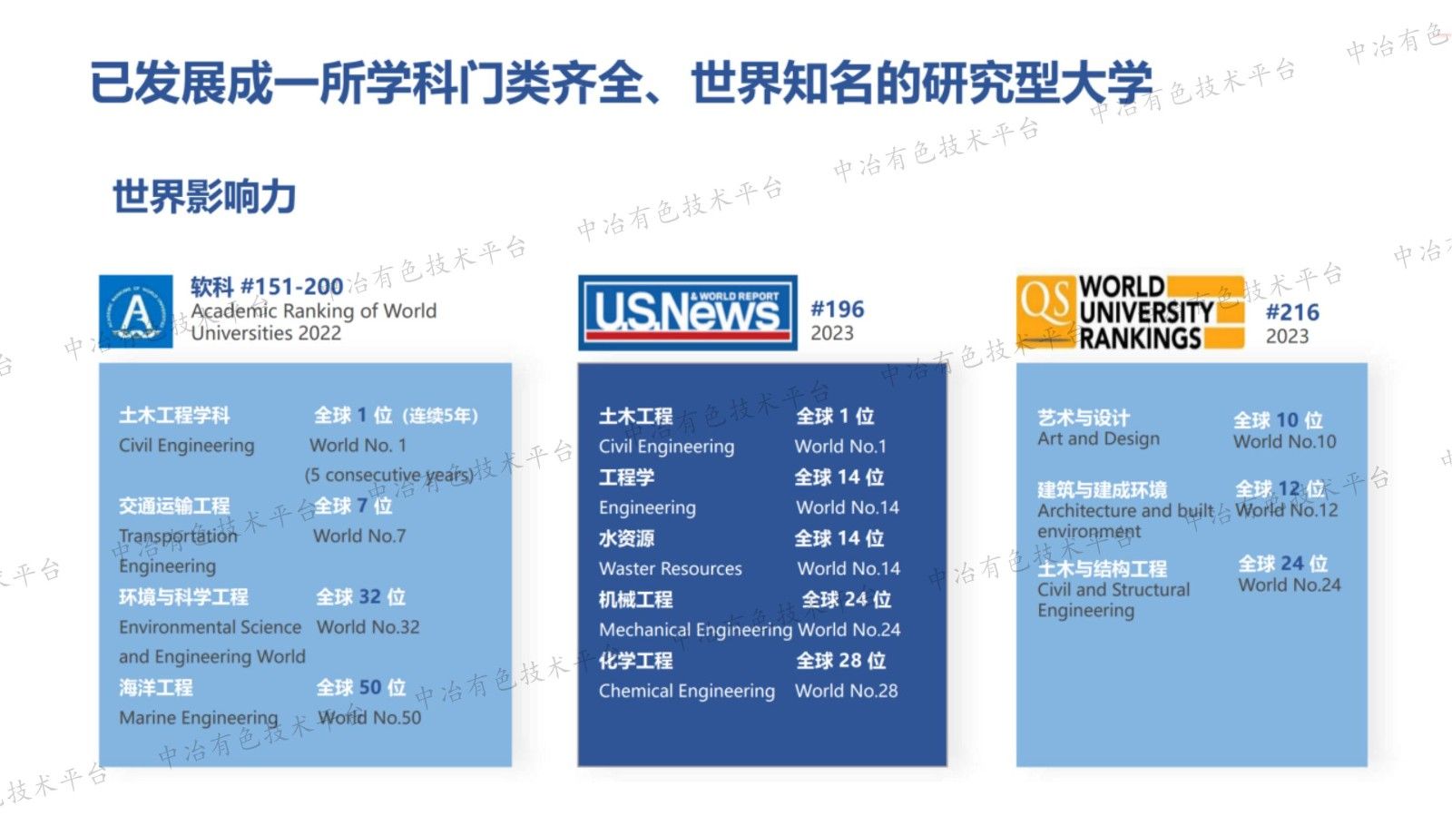 焦化廢水深度化學(xué)處理與零排放技術(shù)分析