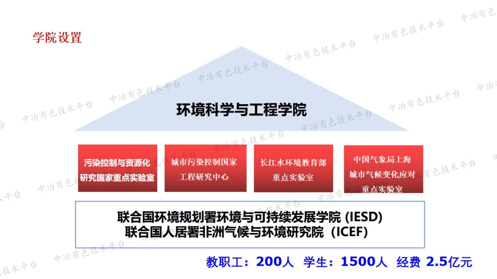 焦化廢水深度化學(xué)處理與零排放技術(shù)分析