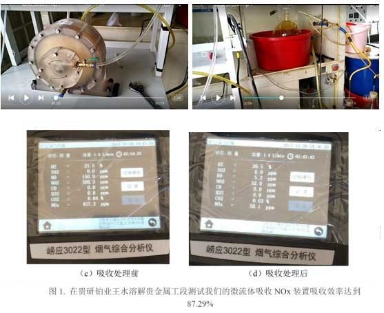 微流體吸收脫除冶金尾氣中氮氧化物