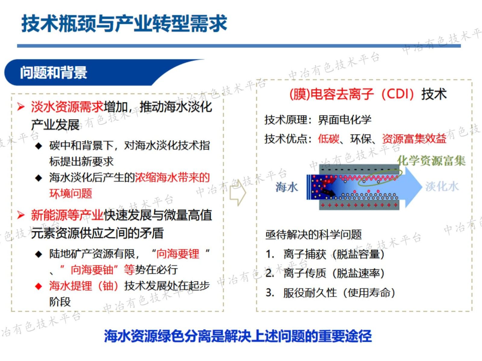 電化學吸附材料與應用