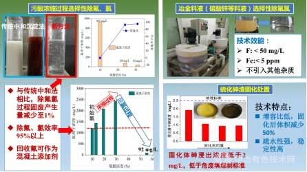 冶煉行業(yè)污酸及料液中氟氯去除技術(shù)