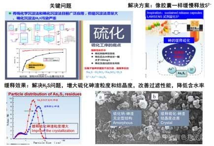 高砷污酸膠囊緩釋硫化除砷技術(shù)