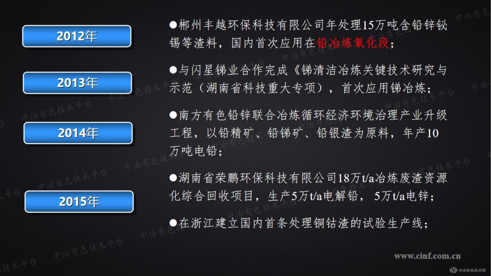 危廢富氧側(cè)吹處置技術及裝備