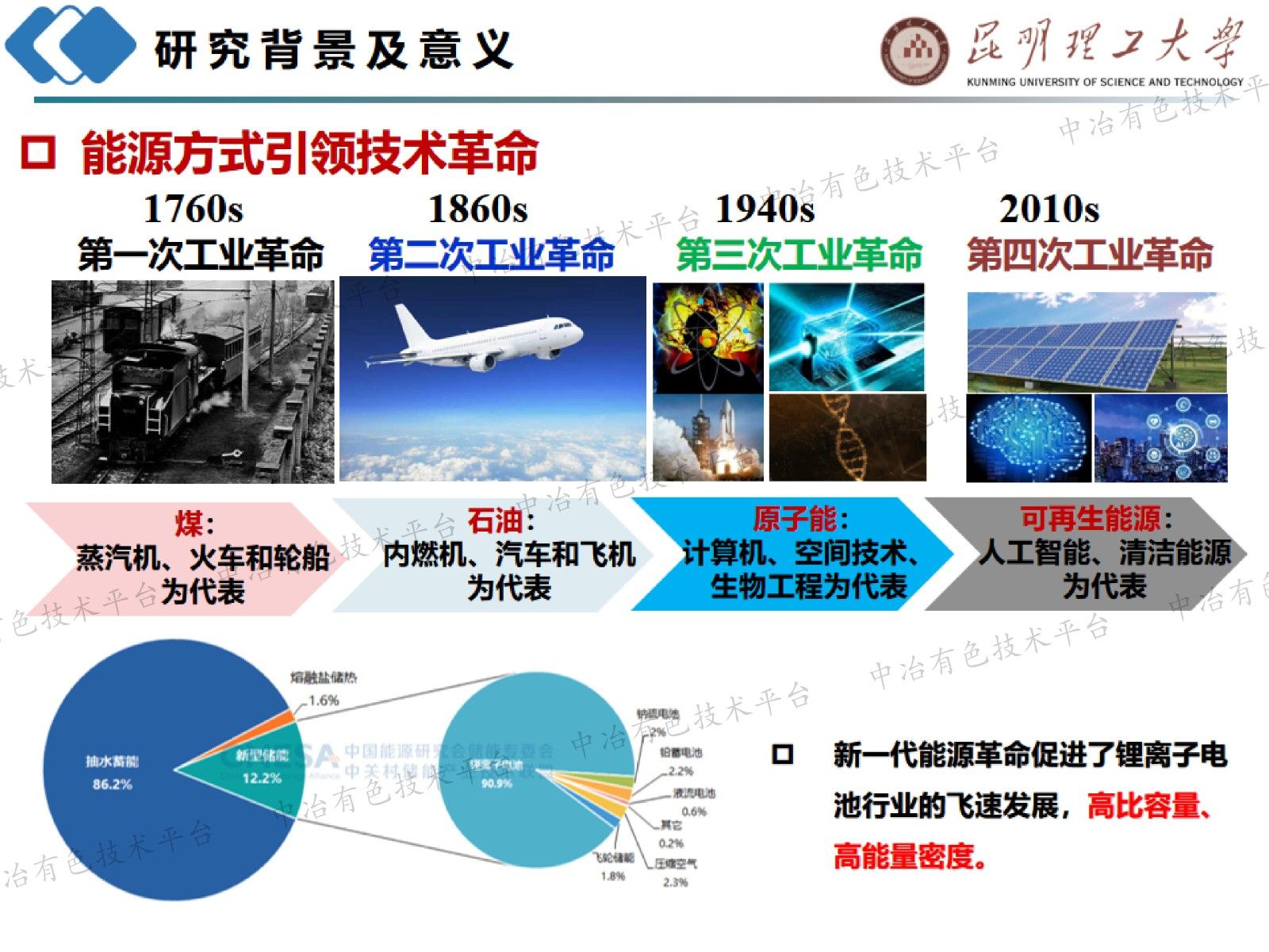 錳基前驅(qū)體材料界面調(diào)控及在鋰鈉電中應(yīng)用研究