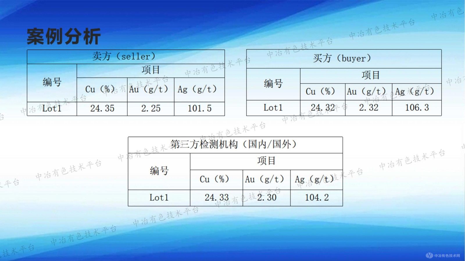 不均勻樣品給第三方檢測機(jī)構(gòu)和貿(mào)易雙方帶來的困難梳理