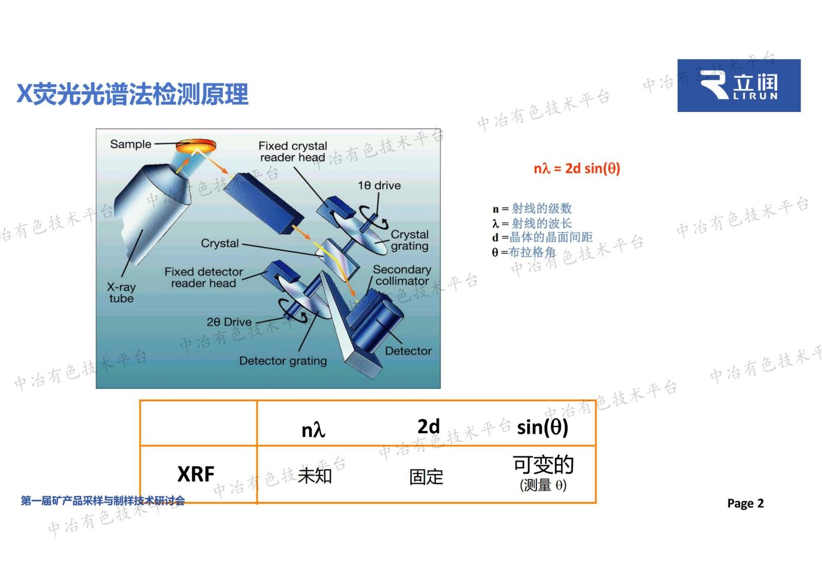 用于X熒光分析的樣品前處理及其自動(dòng)化制備