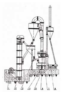R型擺式磨粉機(jī)配套設(shè)備示意圖