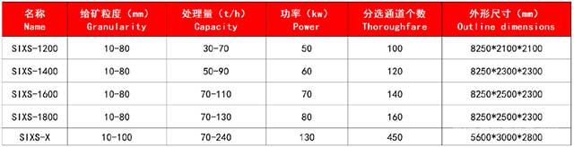 智能選礦機(jī)技術(shù)參數(shù)