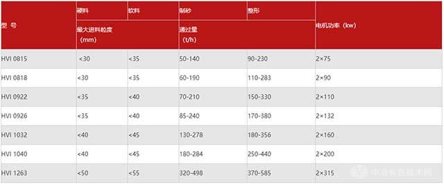 HVI制砂機(jī)型號(hào)參數(shù)