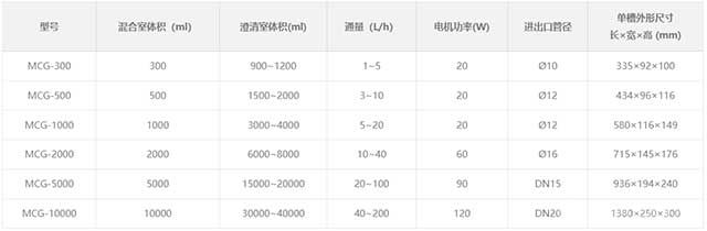 0.3L PP材質(zhì)實驗型萃取槽技術(shù)參數(shù)